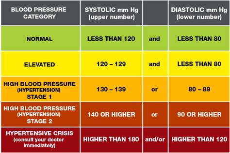 119 over 75 blood pressure|Understanding Blood Pressure Readings .